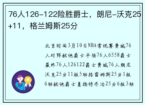 76人126-122险胜爵士，朗尼-沃克25+11，格兰姆斯25分