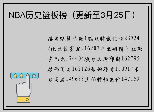 NBA历史篮板榜（更新至3月25日）